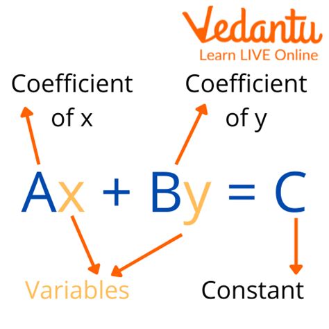 Linear Equations in One Variable