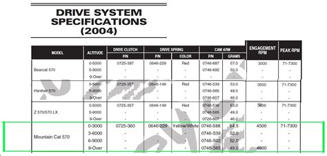 POLARIS Drive Clutch Weights Hardcore Sledder