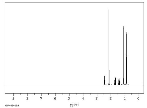 3 Pentanone Nmr