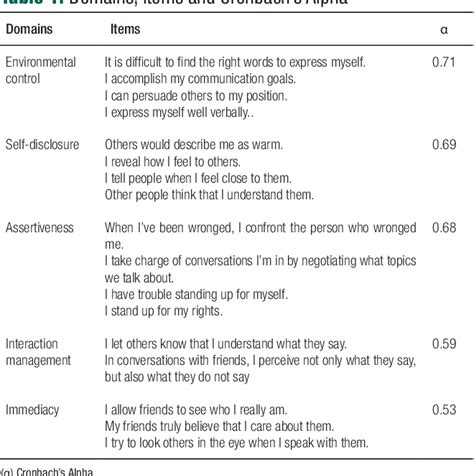 Pdf Interpersonal Communication Competence Scale Brazilian