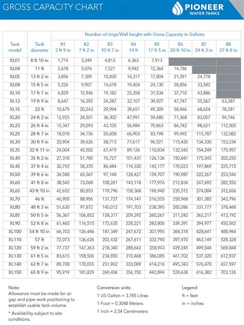 10000 Gallon Fuel Tank Chart