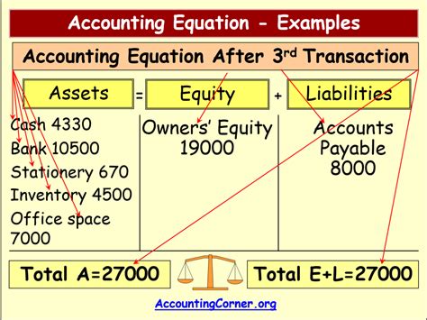 Transaction Analysis Accounting Journal Entries For Accounting