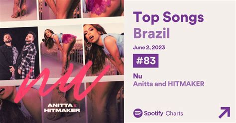 Anitta Update On Twitter Spotify Brasil Nu