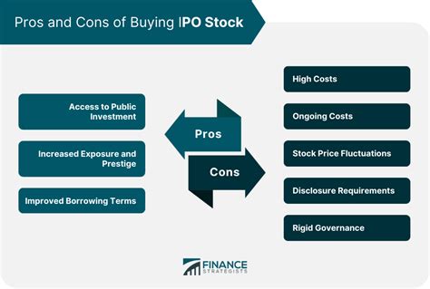 How to Buy IPO Stock | Process, Pros, & Cons