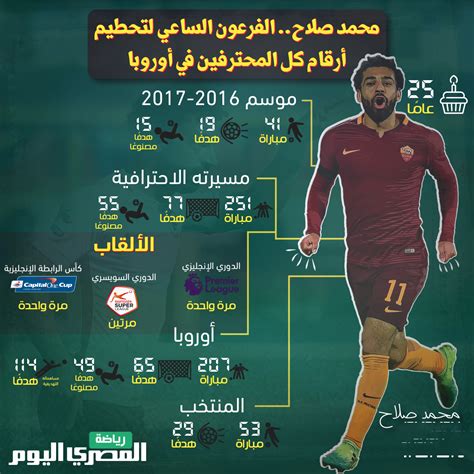 صلاح الفرعون الساعي لتحطيم أرقام كل المحترفين في أوروبا المصري اليوم