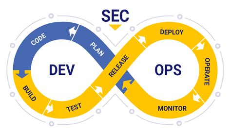 Devsecops All You Need To Know Whitesource