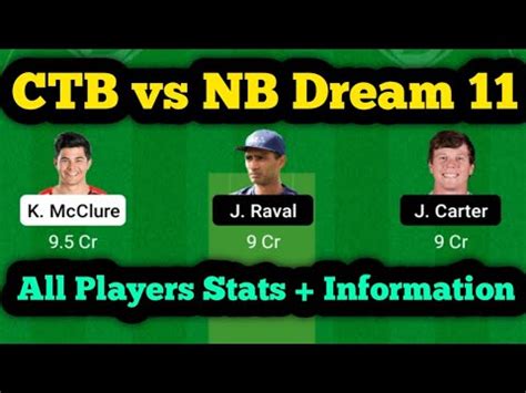 Ctb Vs Nb Dream Team Ctb Vs Nb Dream Team Prediction Ctb Vs