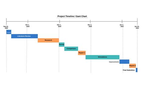 Gantt Chart/ Project Timeline on Behance | Gantt chart, Chart, Chart tool