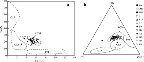 Tectonic Setting Discrimination Diagram Of The Sandstone From The E 2 D