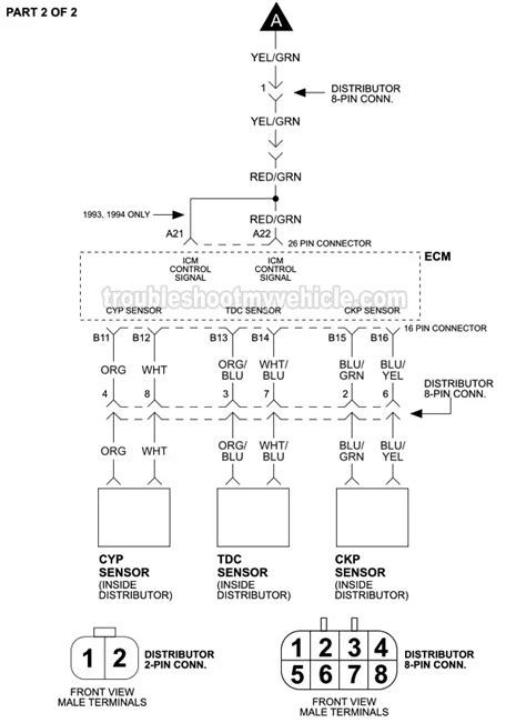 Ignition System Wiring Diagram 1992 1995 15l Honda Civic