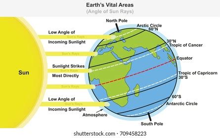 1,821 Equator And Poles Images, Stock Photos & Vectors | Shutterstock