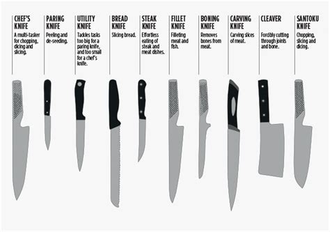 simple guide    choose   knife