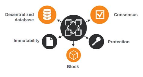 Blockchain Technology Architecture Download Scientific Diagram