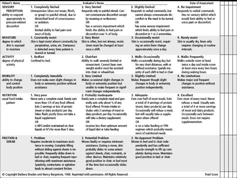 Printable Braden Scale