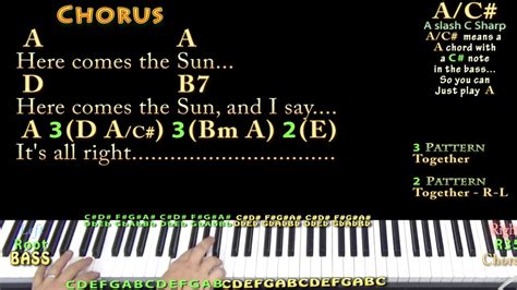 Here Comes The Sun The Beatles Piano Cover Lesson In A With Chords Lyrics Youtube