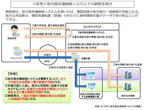 第2回 いよいよ始まる地方税共通納税システム Tkc Webコラム 上場企業の皆様へ Tkcグループ