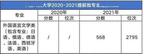 上海高考提前批投档线一览表历年上海提前批投档线整理