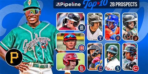 Mlb Pipeline Reveals Top Prospects Top Second Basemen To