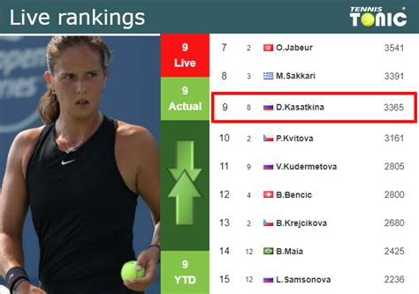 Live Rankings Kasatkina S Rankings Before Squaring Off With Ostapenko