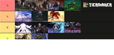 Final Fantasy Xiv Endwalker Raids Tier List Community Rankings