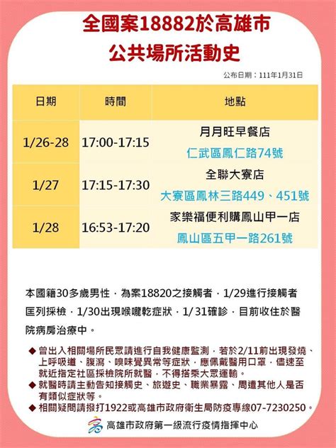 快新聞／高雄疫情延燒 確診者「大量足跡」曝光 曾訪家樂福、全聯、捷運站 民視新聞網