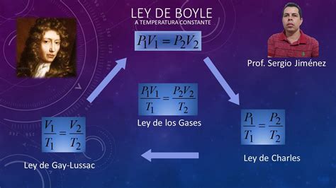 Resolviendo Ejercicios Con La Ley De Boyle Youtube