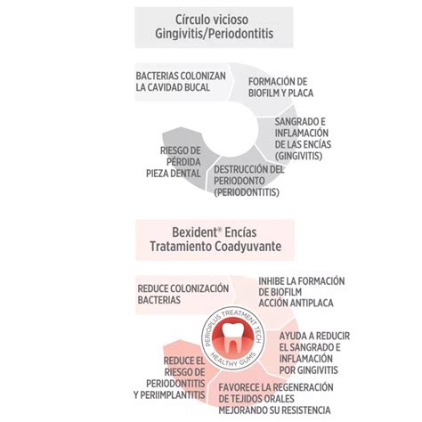 Enc As Cuidado Intensivo Dent Frico En Gel Isdin