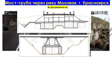 ФАУ «Росдорнии». Отделение диагностики и проектирования искусственных ...