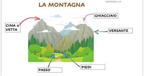 La Montagna Schede Didattiche Per La Scuola Primaria SostegnO 2 0