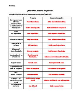 Spanish Present vs. Present Progressive Chart by Lauren Sloan | TPT