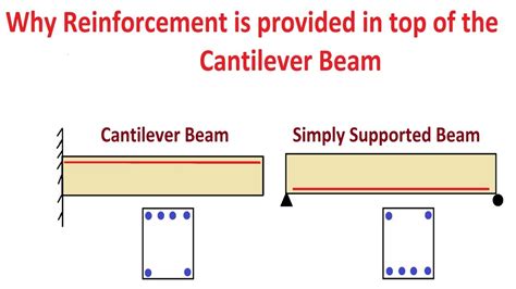 Reinforcement In Cantilever Beam Youtube