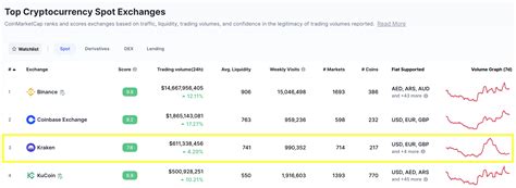 Kraken Exchange Cripto Despide Al 30 De Su Personal