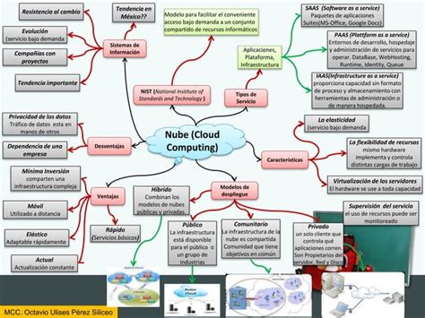 Mapa Mental Teoria De Sistemas Ppt