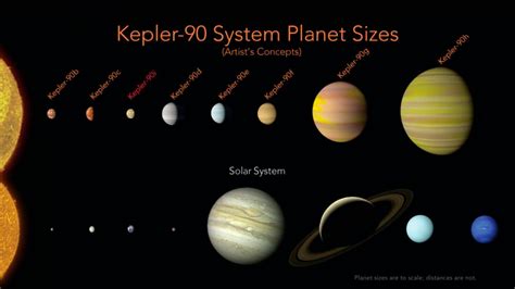 Satellite Images Of Other Planets