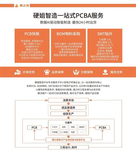 硬之城惊艳亮相2021慕尼黑上海电子展，为电子产业链上下游赋能 搜狐大视野 搜狐新闻