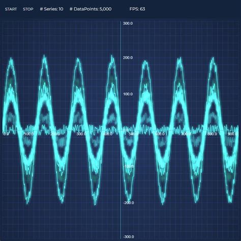 Realtime Ghosted Traces SciChart Js Demo