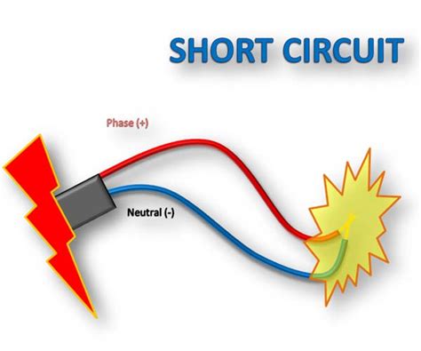 Short In A Circuit