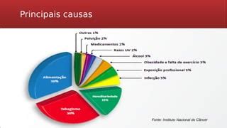 O Que Causa Cancer - Câncer - O que é, causas, prevenção e cura | PDF
