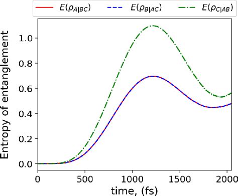 Figure 1 From Cavity Mediated Molecular Entanglement And Generation Of