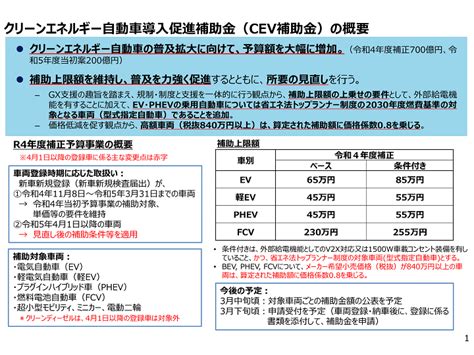 ダウンジャ お値下げ不可【定額25万円】最終値下げ4 30までモンクレール ショートダウン サイズ