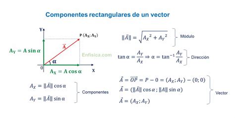 An Lisis Vectorial Todo Sobre Vectores En F Sica