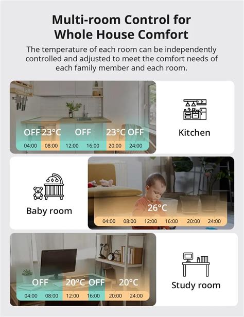 Vanne De Radiateur Thermostatique SONOFF Zigbee Opencircuit