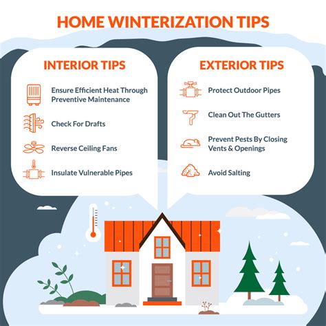 Home Winterization Tips Reinbrecht Homes