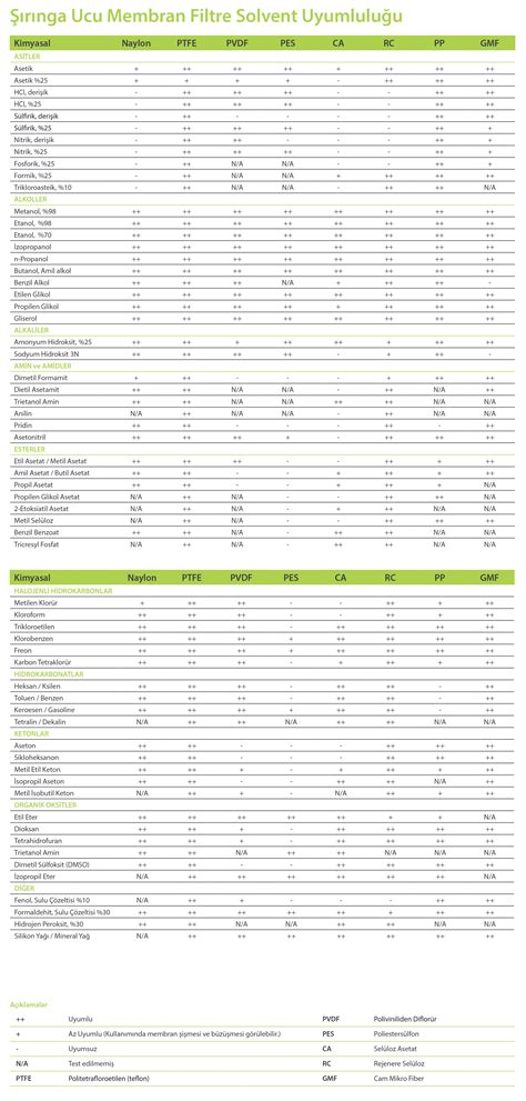 Filtrasyon Nedir, kromatografik analizlerde neden gereklidir? Şırınga ...