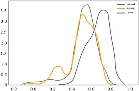 Mpc Probability Density Curve Graph Download Scientific Diagram