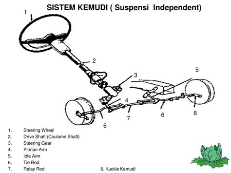 Komponen Sistem Kemudi Mobil