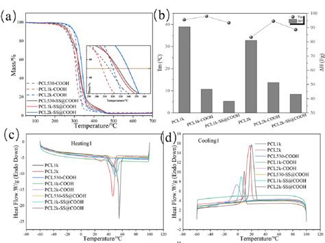 Figure From Synthesis And Properties Of Responsive Self Healing