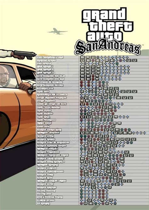 Gta San Andreas Lista De Trucos Velozes E Furiosos Atores Coringa E