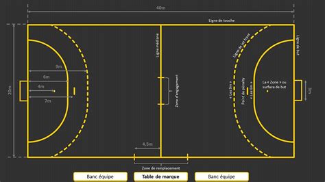 Les Règles du Handball IDA Handball