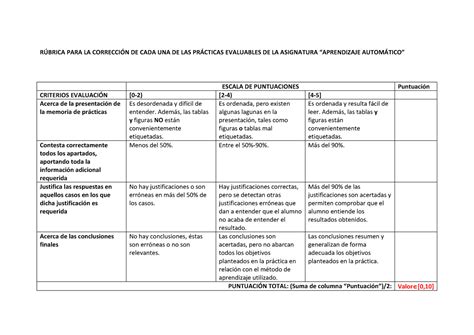 R Brica Aa Pec R Brica Para La Correcci N De Cada Una De Las